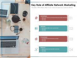 Key role of affiliate network marketing
