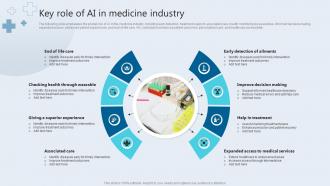 Key Role Of AI In Medicine Industry