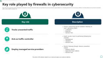 Key Role Played By Firewalls In Cybersecurity