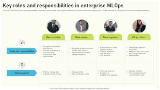 Key Roles And Responsibilities In Enterprise Mlops