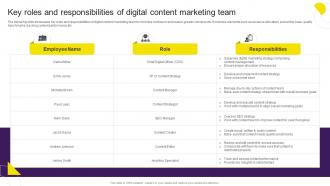 Key Roles And Responsibilities Of Digital Content Marketing Team Digital Content Marketing Strategy SS