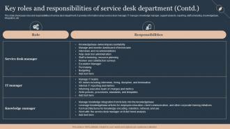 Key Roles And Responsibilities Of Service Deploying Advanced Plan For Managed Helpdesk Services