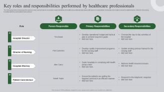 Key Roles And Responsibilities Performed Ultimate Guide To Healthcare Administration