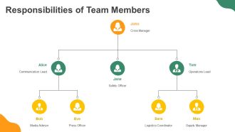 Key Roles And Responsibilities PPT Summary AT Adaptable Visual