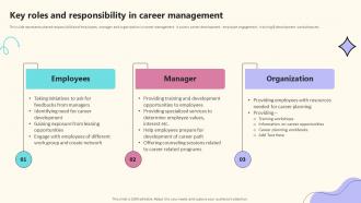 Key Roles And Responsibility In Career Management Implementing Effective Career Management Program