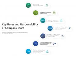Key Roles And Responsibility Of Company Staff