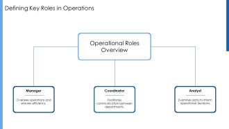 Key Roles In Operational Support For Organizational Success PPT Template AT Impressive Multipurpose