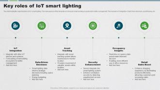 Key Roles Of IoT Smart Lighting