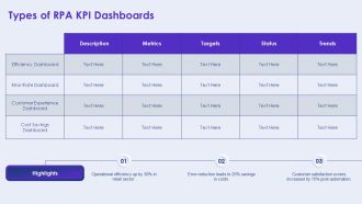 Key RPA KPI Dashboards For Successful Automation PPT Information AT Professionally Informative