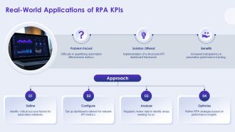 Key RPA KPI Dashboards For Successful Automation PPT Information AT Attractive Informative
