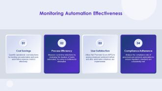 Key RPA KPI Dashboards For Successful Automation PPT Information AT Image Analytical