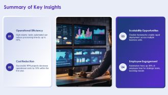 Key RPA KPI Dashboards For Successful Automation PPT Information AT Content Ready Analytical