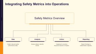 Key Safety Metrics And Incident Reporting PPT Guidelines AT Idea Images