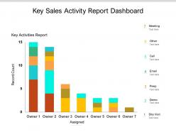 Key sales activity report dashboard