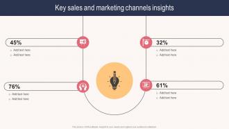 Key Sales And Marketing Channels Insights Sales Outreach Plan For Boosting Customer Strategy SS