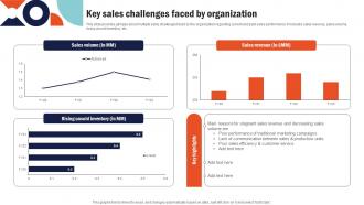 Key Sales Challenges Faced By Organization Building Comprehensive Sales And Operations Mkt Ss
