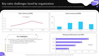 Key Sales Challenges Faced By Organization Elevating Lead Generation With New And Advanced MKT SS V