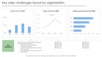 Key Sales Challenges Faced By Organization Steps To Build And Implement Sales Strategies