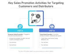 Key sales promotion activities for targeting customers and distributors