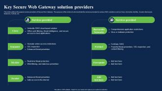 Key Secure Web Gateway Solution Providers Network Security Using Secure Web Gateway
