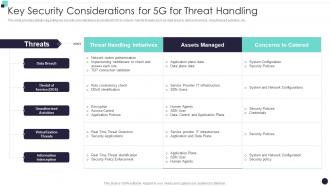 Key Security Considerations For 5G For Threat Handling Building 5G Wireless Mobile Network