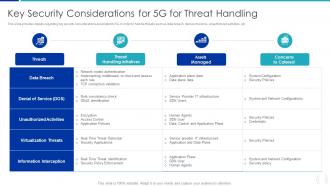 Key Security Considerations For 5G For Threat Handling Proactive Approach For 5G Deployment