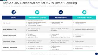 Key Security Considerations Road To 5G Era Technology And Architecture