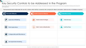Key Security Controls To Be Addressed In The Program Introducing A Risk Based Approach