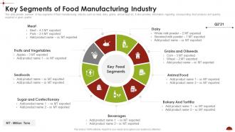 Key Segments Of Food Manufacturing Industry Comprehensive Analysis
