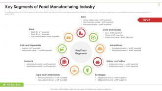 Key Segments Of Food Manufacturing Industry Industry 4 0 Application Production