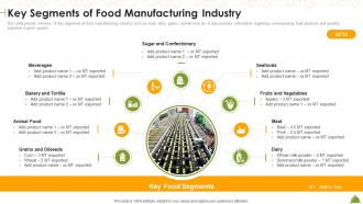 Key Segments Of Food Manufacturing Industry Industry Overview Of Food