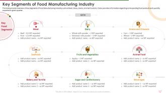 Key Segments Of Food Manufacturing Industry Ppt Powerpoint Infographics Tips