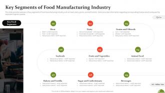 Key Segments Of Food Manufacturing Industry Ppt Powerpoint Presentation File Model