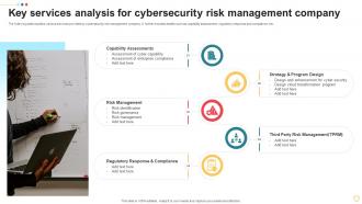 Key Services Analysis For Cybersecurity Risk Management Company
