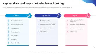 Key Services And Impact Of Telephone Banking Digital Banking System To Optimize Financial