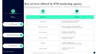 Key Services Offered Beginners Guide To Successfully Launch Security Token BCT SS V