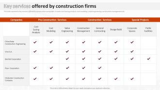 Key Services Offered By Construction Firms Analysis Of Global Construction Industry