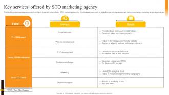 Key Services Offered By STO Marketing Agency Security Token Offerings BCT SS