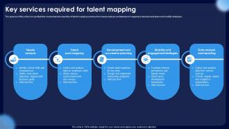 Key Services Required For Talent Mapping