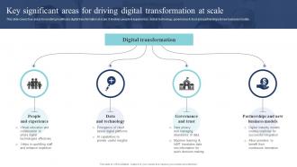 Key Significant Areas For Driving Digital Transformation At Scale Guide Of Digital Transformation DT SS