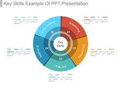 Key skills example of ppt presentation
