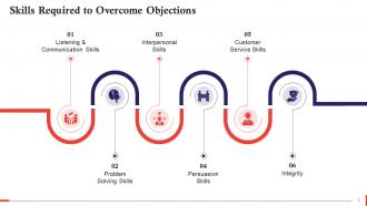 Key Skills For Handling Sales Objections Training Ppt