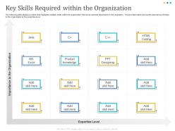 Key skills required within the organization expertise ppt powerpoint styles templates