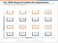 Key Skills Required Within The Organization Knowledge Ppt Infographic Template