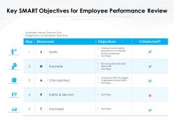 Key smart objectives for employee performance review