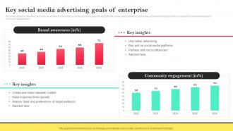 Key Social Media Advertising Goals Of Enterprise Social Media Advertising To Enhance