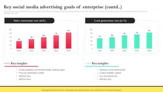 Key Social Media Advertising Goals Of Enterprise Social Media Advertising To Enhance