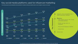 Key Social Media Platforms Used For Execution Of Online Advertising Tactics
