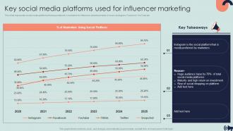 Key Social Media Platforms Used For Influencer Marketing Guide For Digital Marketing