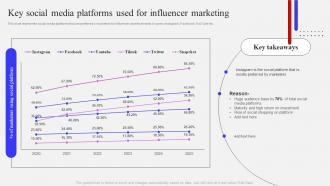 Key Social Media Platforms Used For Influencer Marketing Influencer Marketing Strategy To Attract Potential
